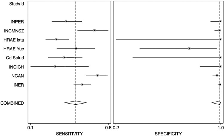 Figure 4: