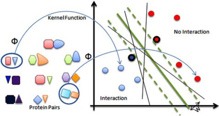 Fig. (6)