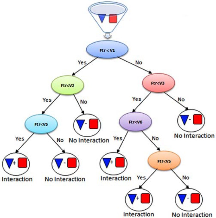 Fig. (8)