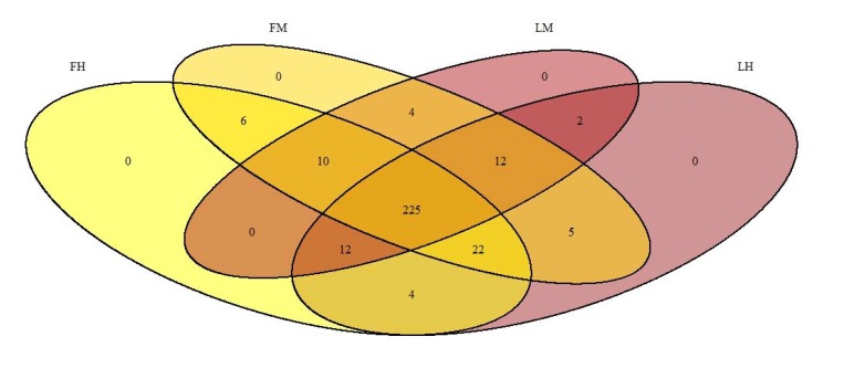 Fig. (3)