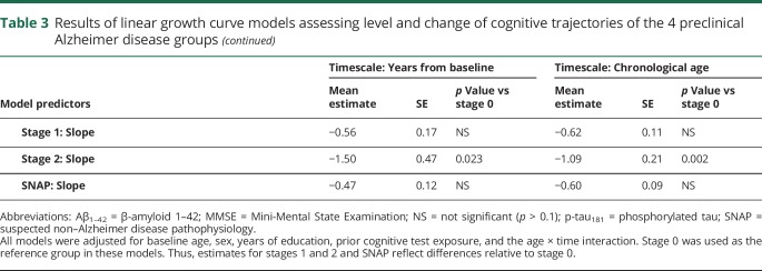 graphic file with name NEUROLOGY2018897561TT3A.jpg