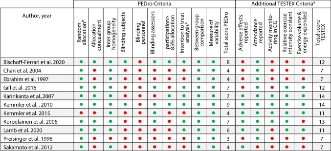 graphic file with name 198_2022_6592_Tab3_HTML.jpg