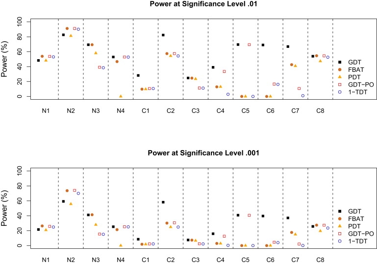 Figure 4