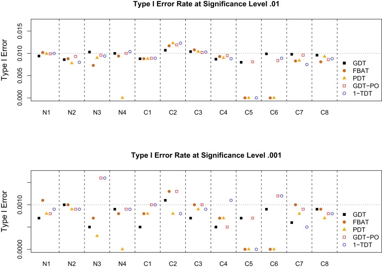 Figure 2