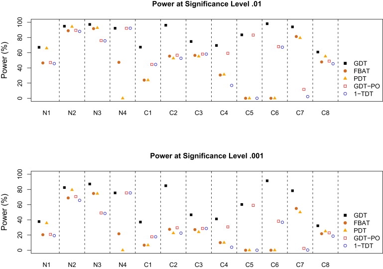 Figure 3