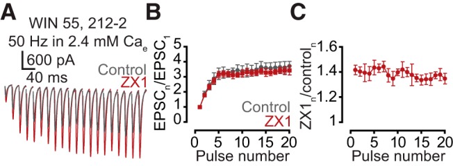 Figure 7.