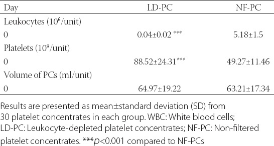 graphic file with name BJBMS-18-29-g001.jpg