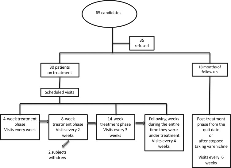 Figure 1.