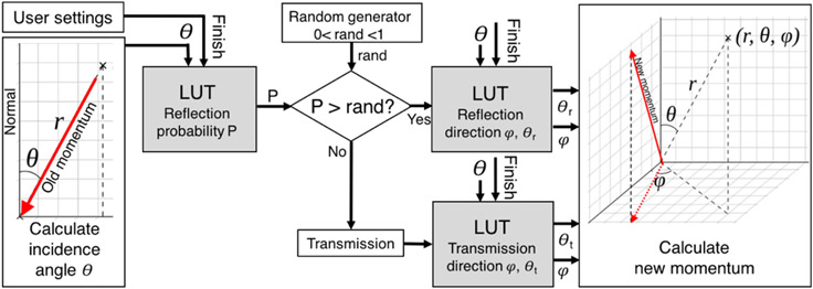 Figure 3.