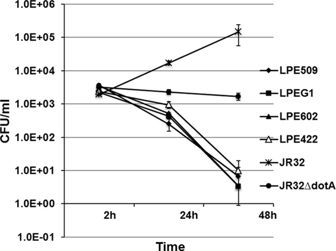 Fig 1