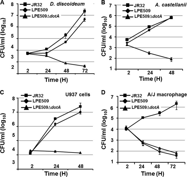 Fig 2