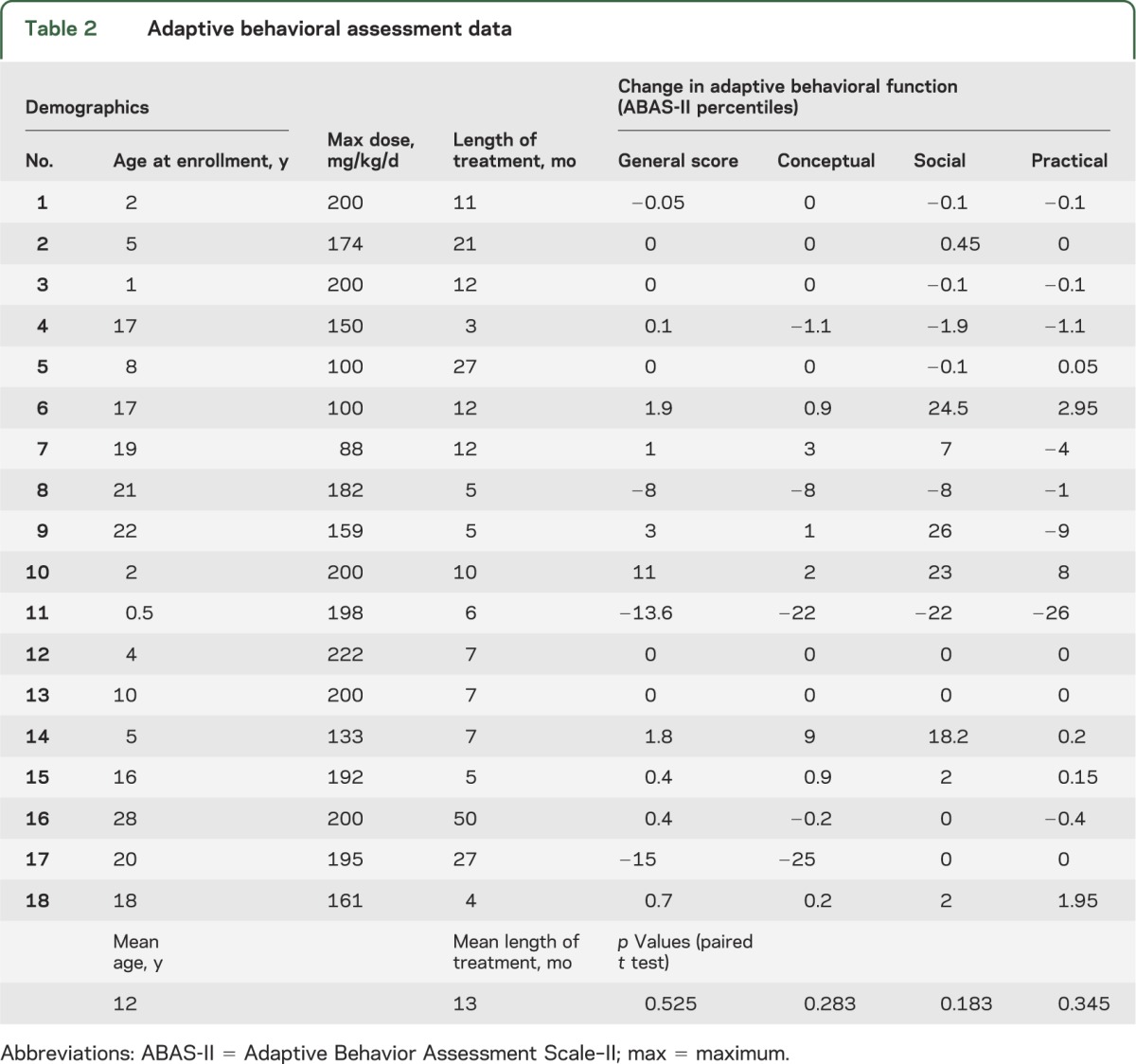 graphic file with name NEUROLOGY2013536193TT2.jpg