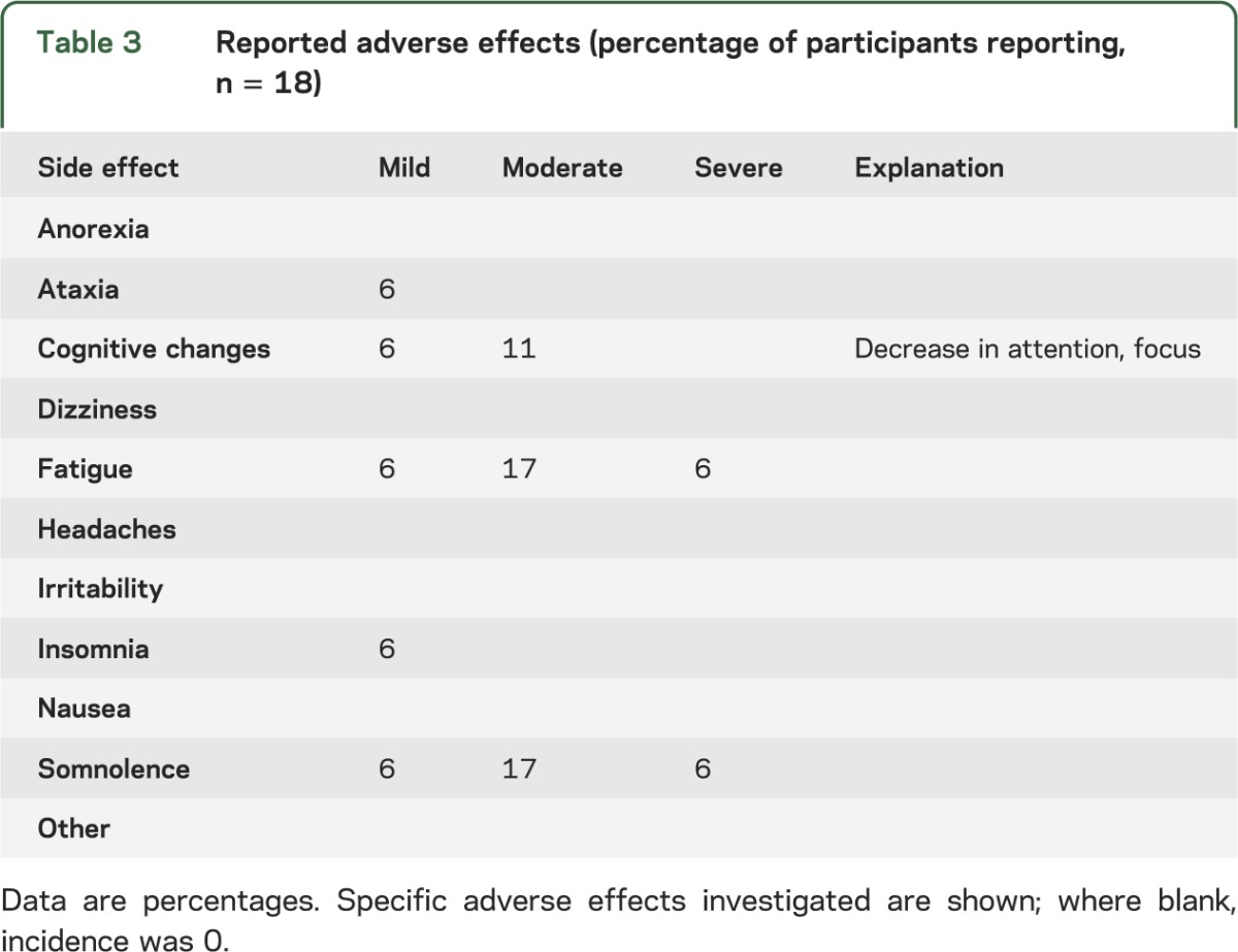 graphic file with name NEUROLOGY2013536193TT3.jpg