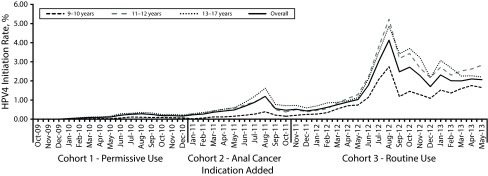 FIGURE 2—