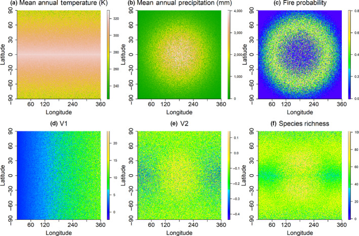 FIGURE 2