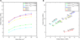 FIGURE 17