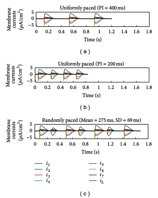 Figure 5