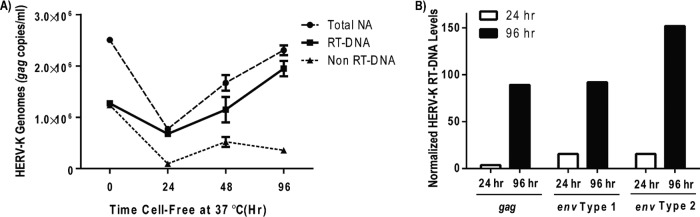 FIG 2