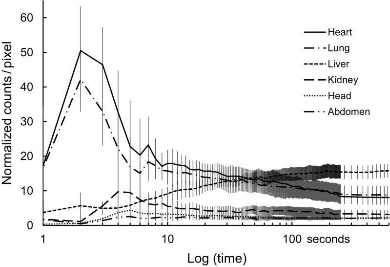 Fig. 4