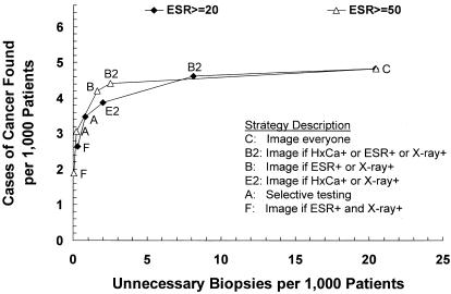 FIGURE 4(B)