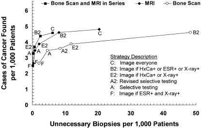 FIGURE 3(B)