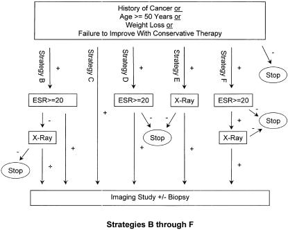 FIGURE 1(B)