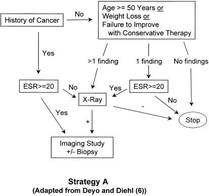 FIGURE 1(A)