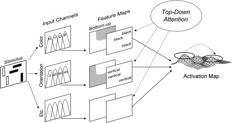 FIG. 1.