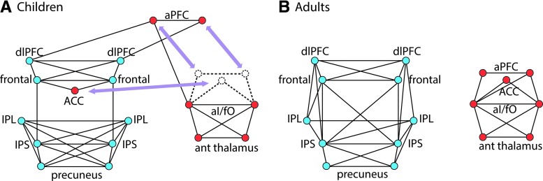 FIG. 5.