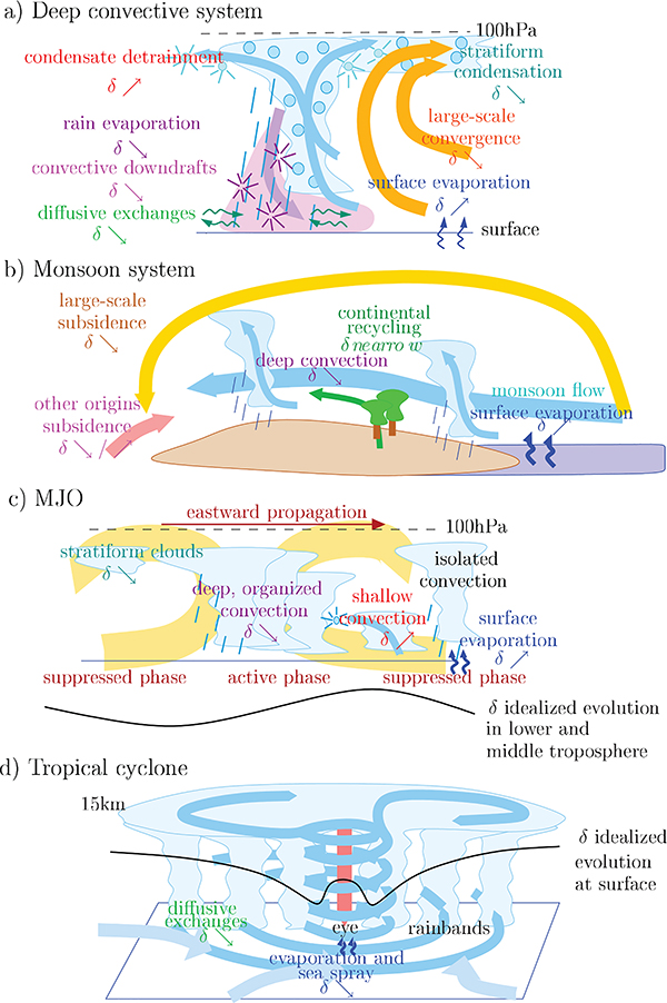 Figure 17.