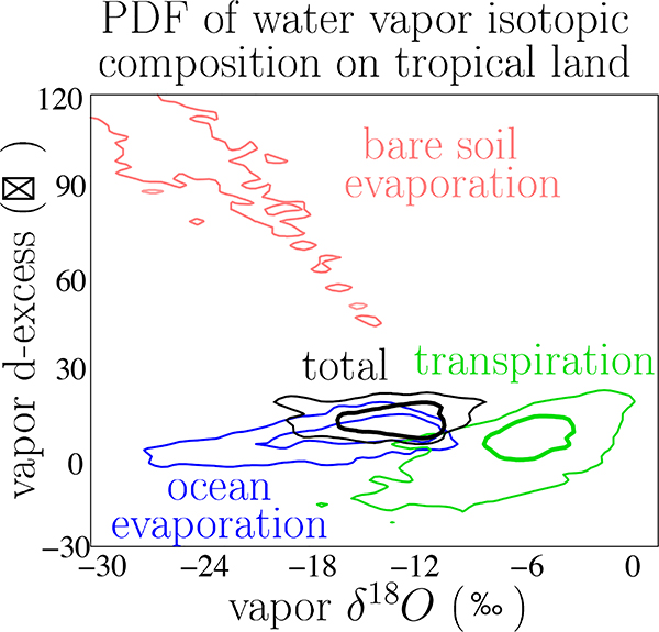 Figure 16.