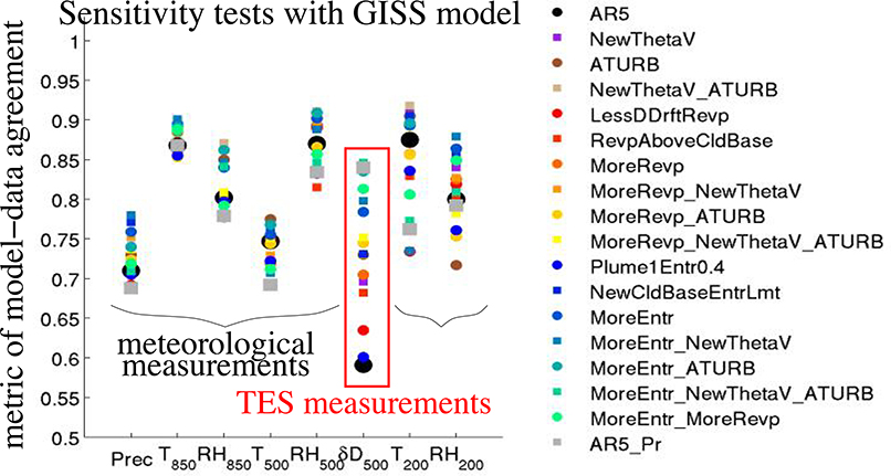 Figure 15.