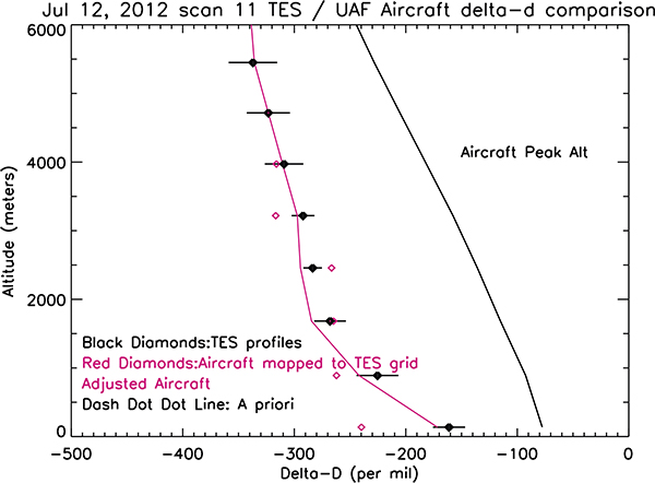 Figure 7.