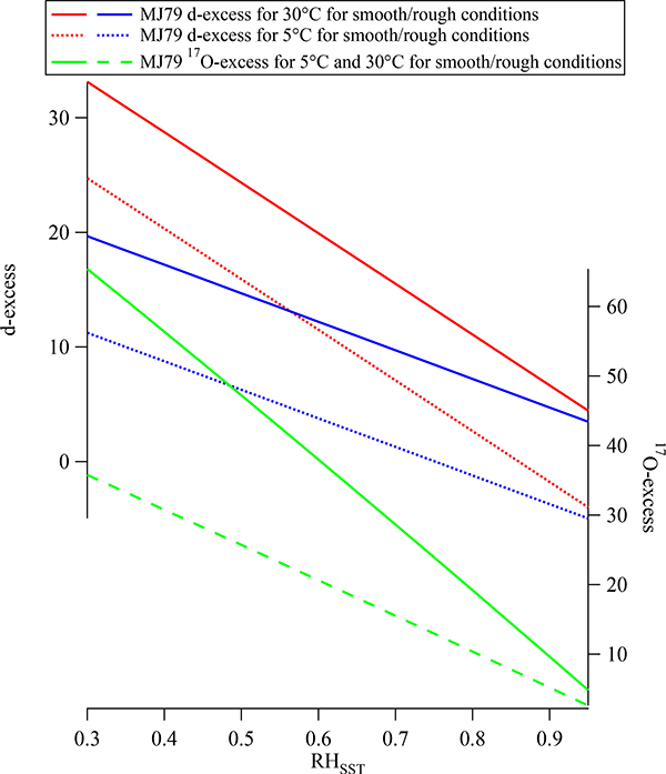 Figure 9.