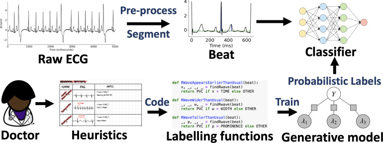 Figure 1: