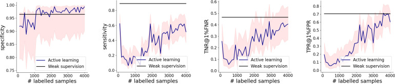 Figure 5: