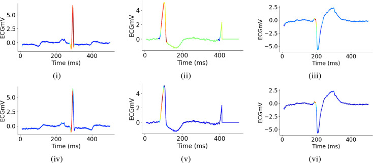 Figure 6: