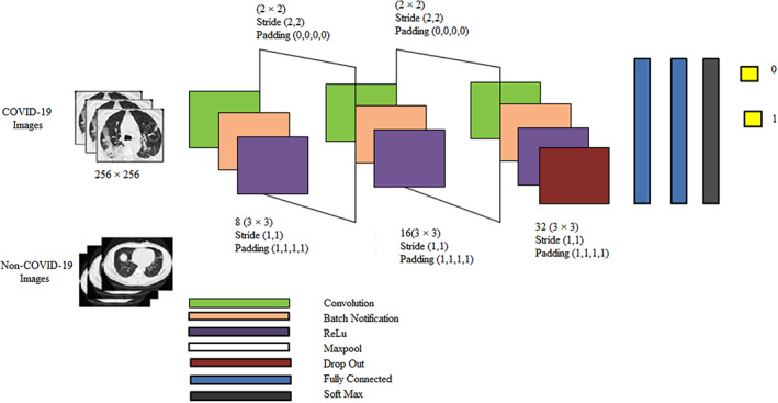 FIGURE 7