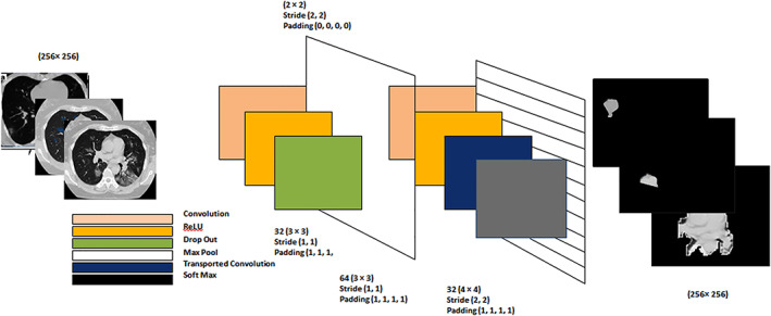 FIGURE 10