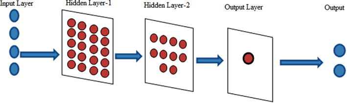 FIGURE 4