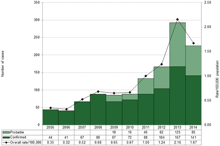 Fig 1