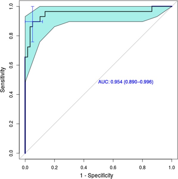 Fig. 6