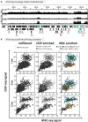 FIG 3