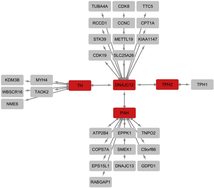 Figure 3