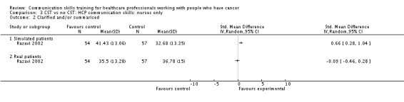 Analysis 3.2