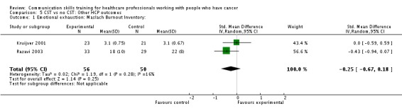 Analysis 5.1