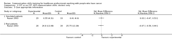 Analysis 2.5