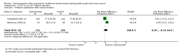 Analysis 6.4