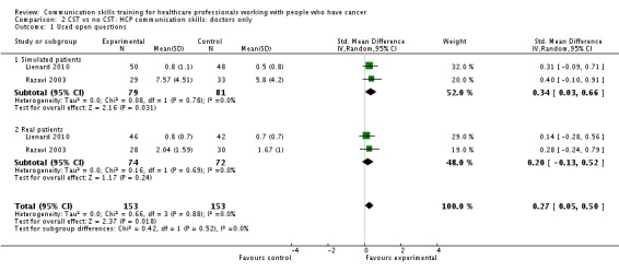 Analysis 2.1