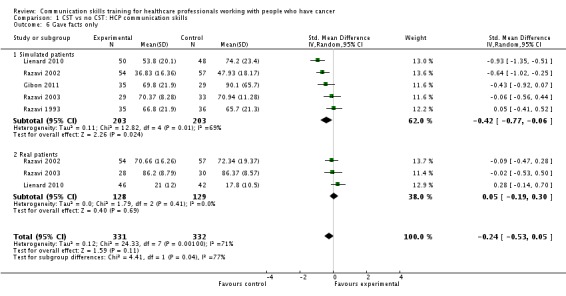 Analysis 1.6